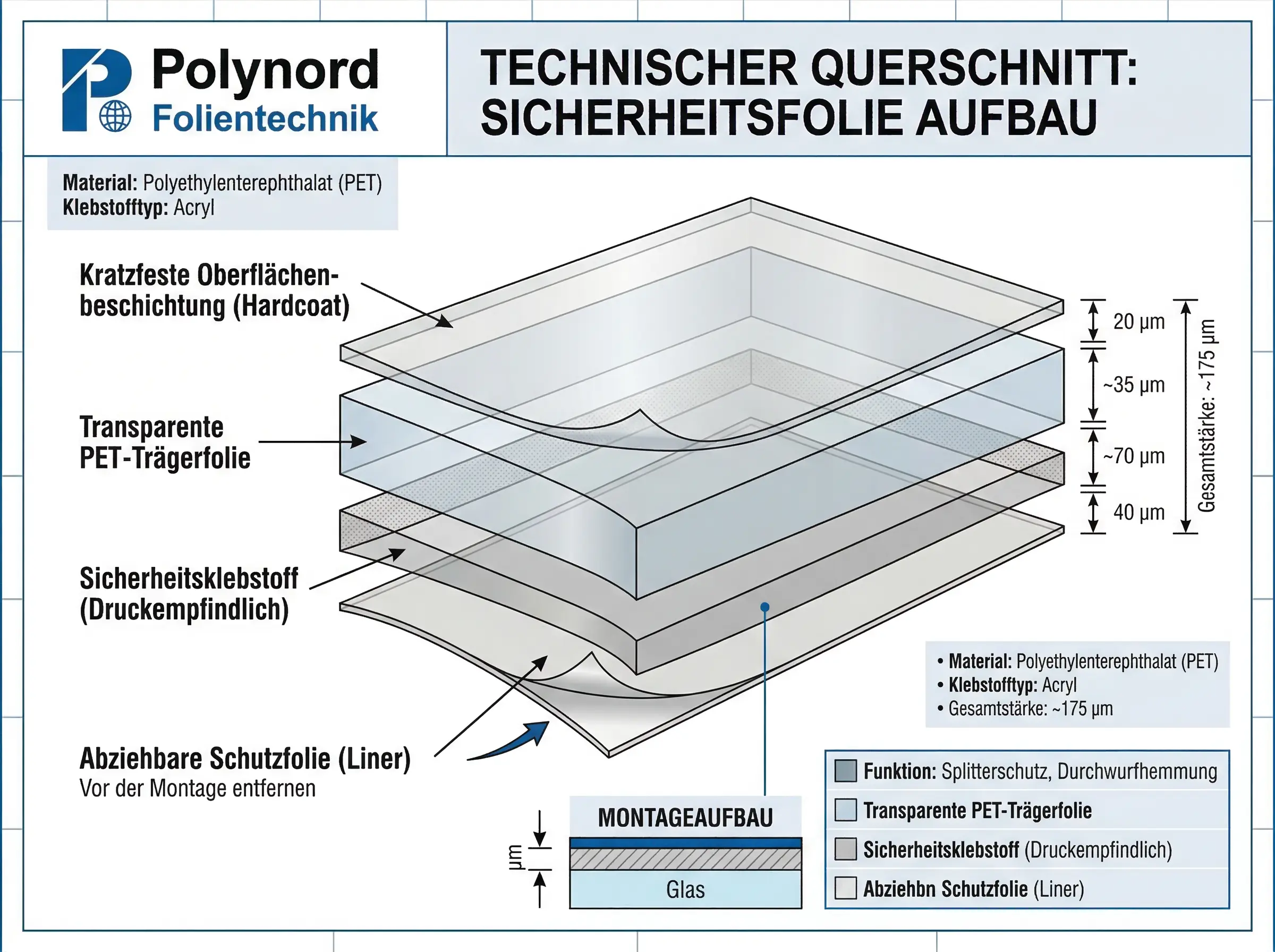 Folienaufbau